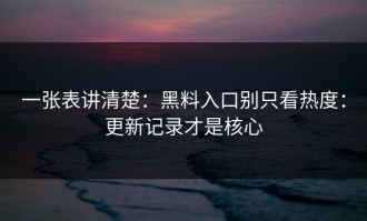一张表讲清楚：黑料入口别只看热度：更新记录才是核心