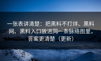 一张表讲清楚：把黑料不打烊、黑料网、黑料入口放进同一条脉络图里，答案更清楚（更新）