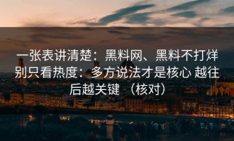 一张表讲清楚：黑料网、黑料不打烊别只看热度：多方说法才是核心 越往后越关键 （核对）